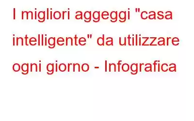 I migliori aggeggi 