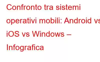 Confronto tra sistemi operativi mobili: Android vs iOS vs Windows – Infografica