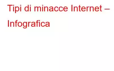 Tipi di minacce Internet – Infografica